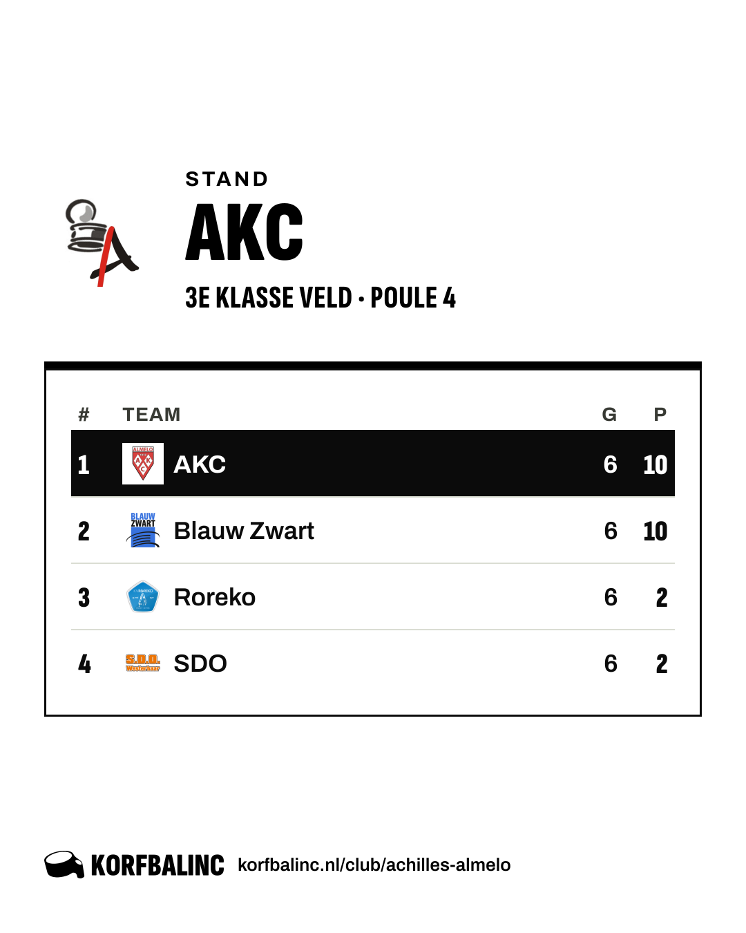 Stand AKC