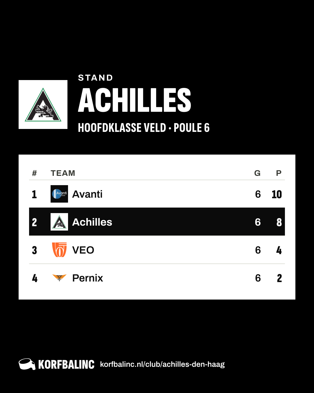 Stand Achilles