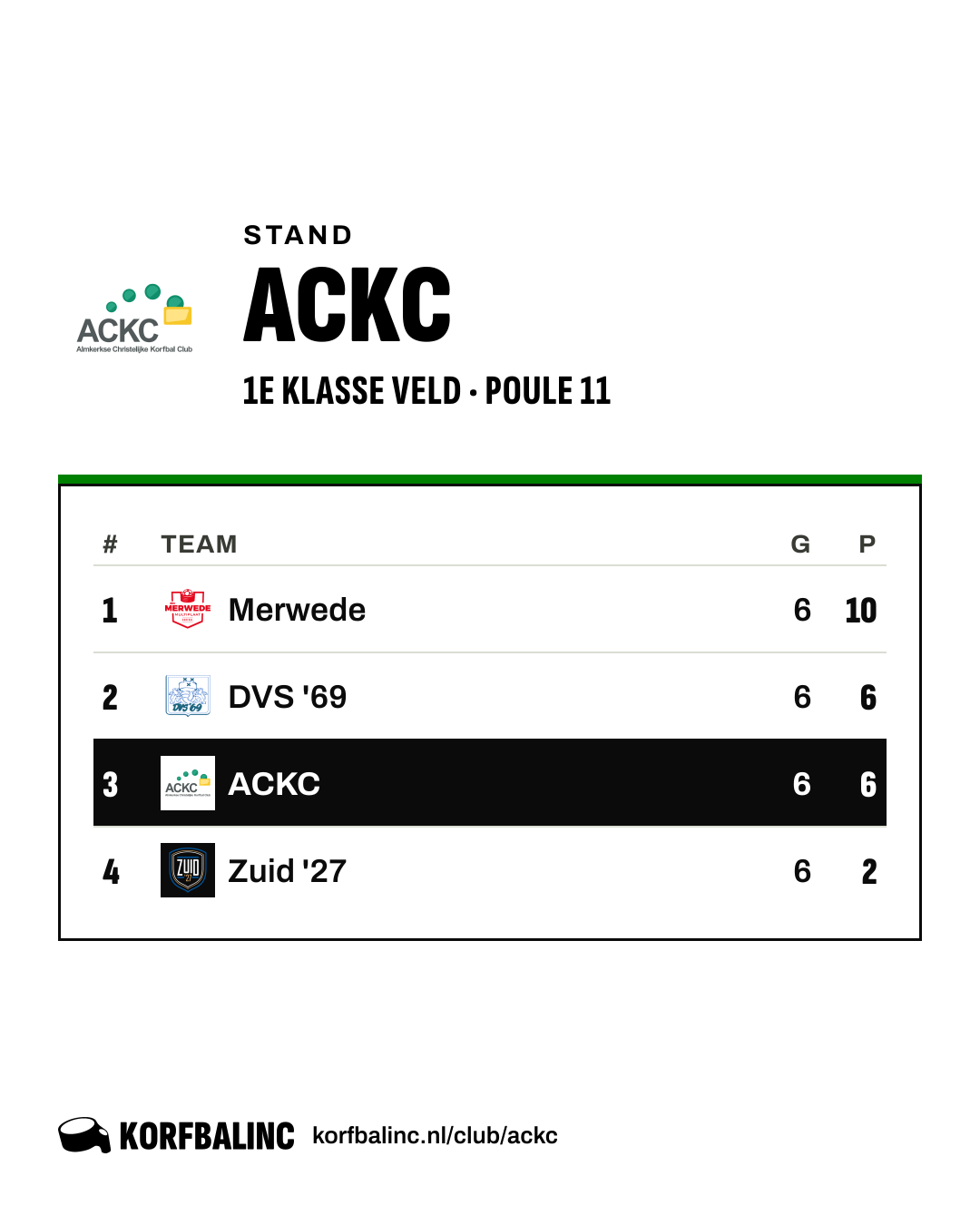 Stand ACKC