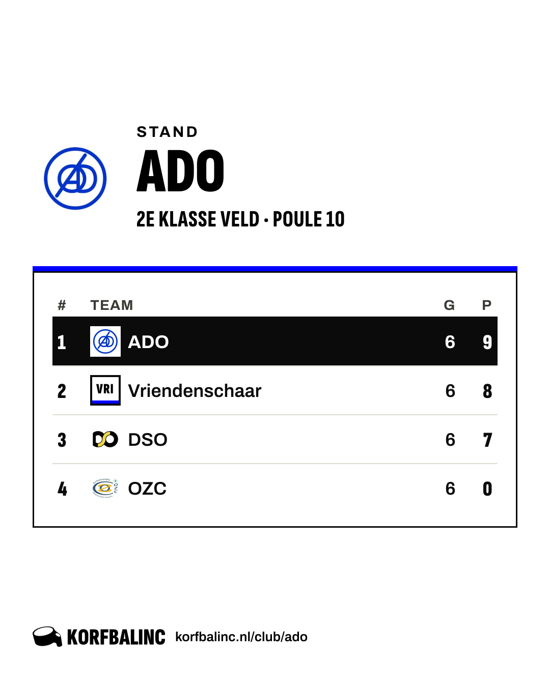 Stand ADO