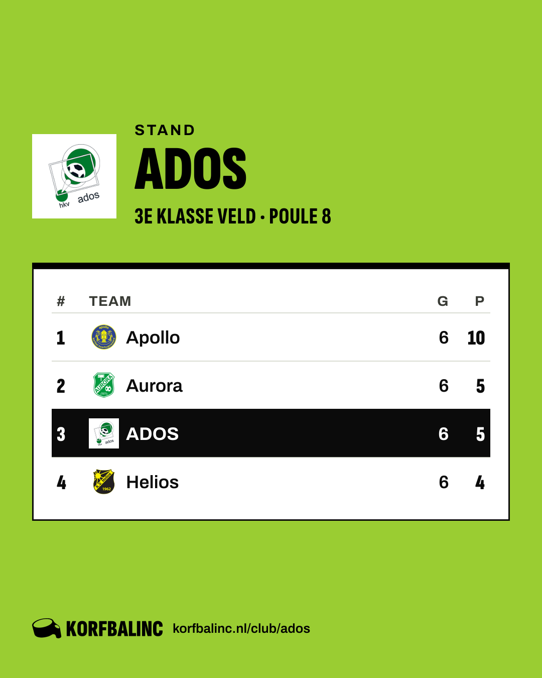 Stand ADOS