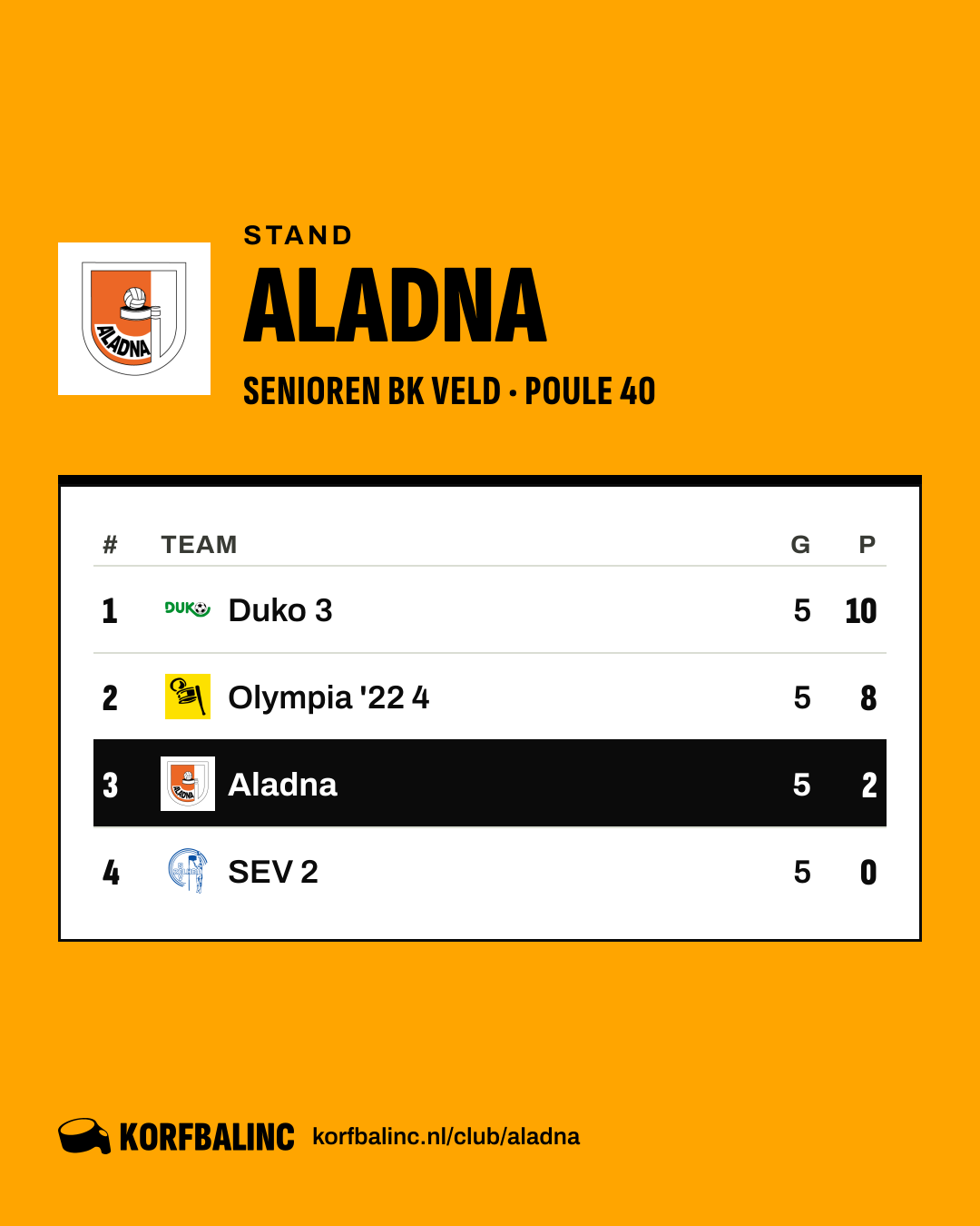 Stand Aladna