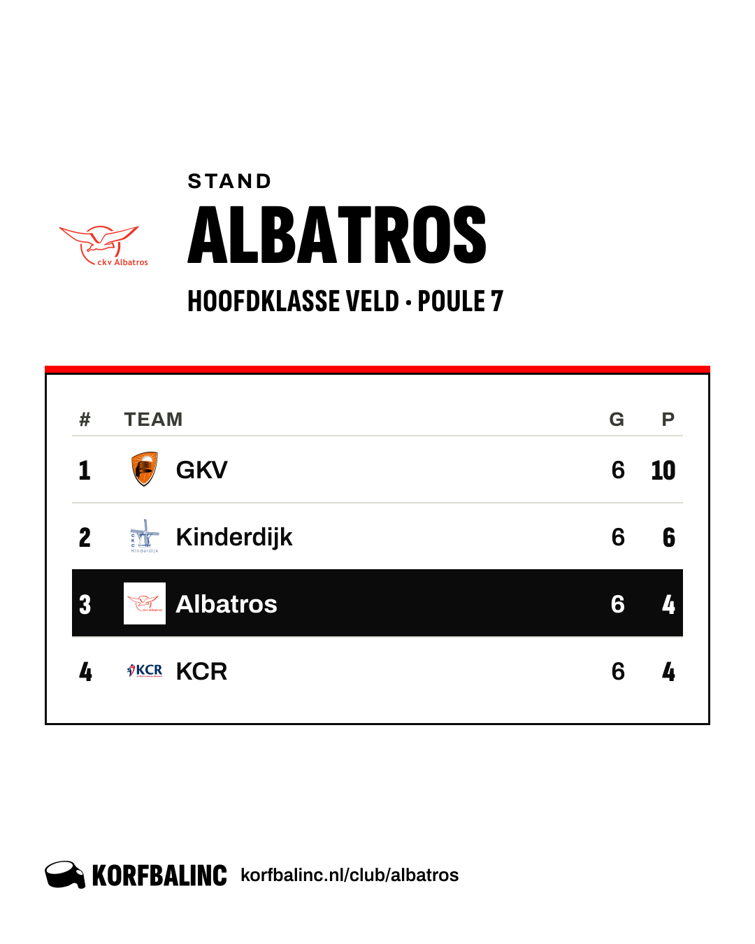 Stand Albatros