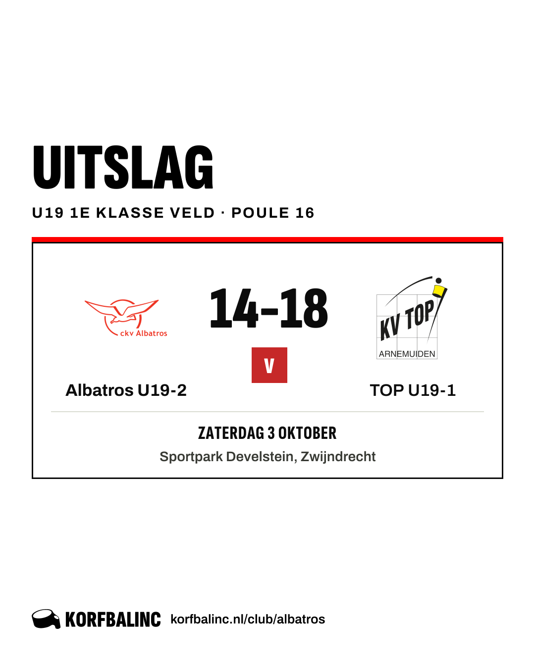 Albatros U19-2 - TOP U19-1