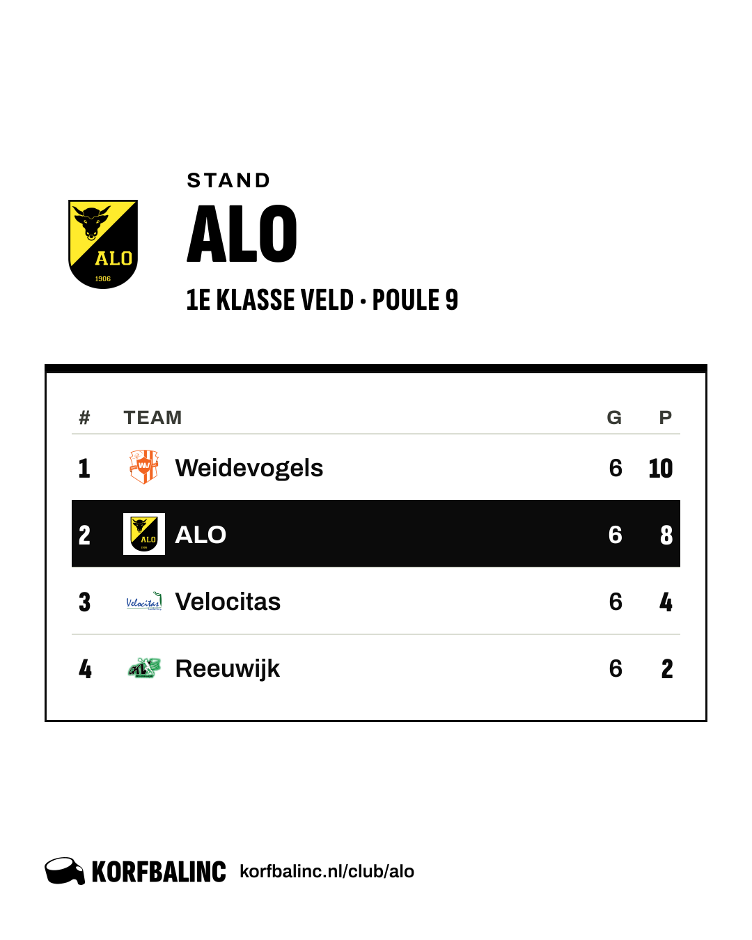 Stand ALO