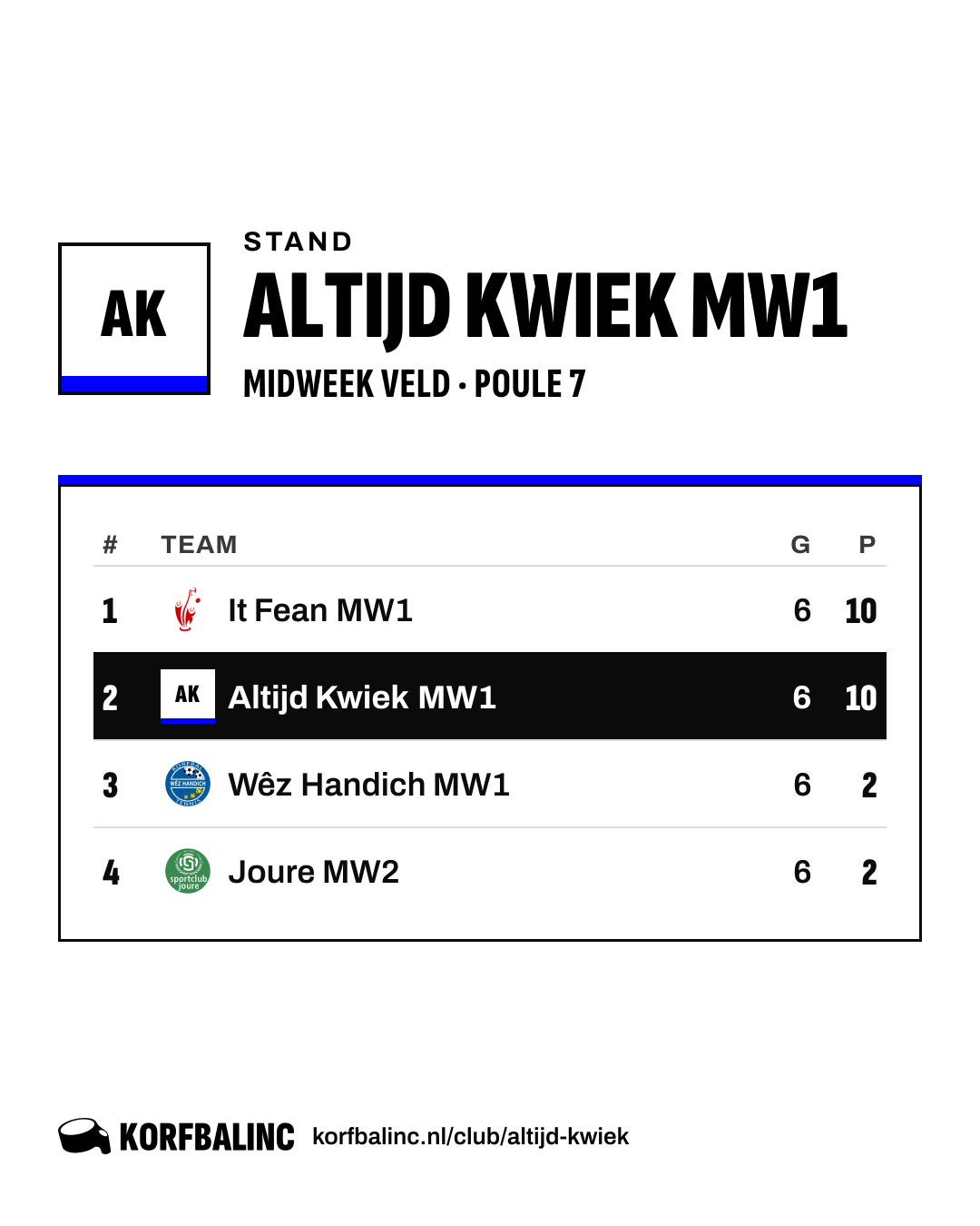 Stand Altijd Kwiek MW1