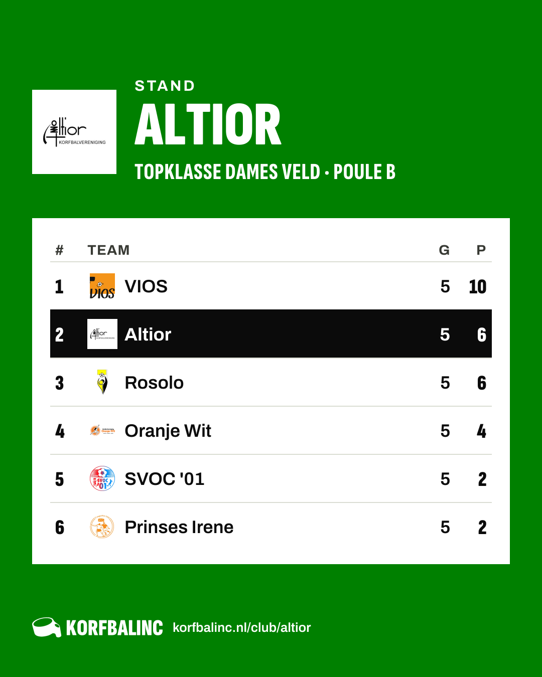 Stand Altior