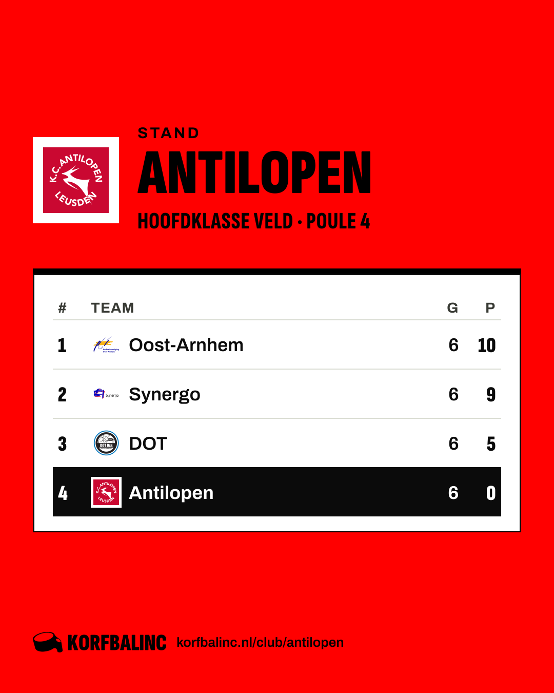 Stand Antilopen