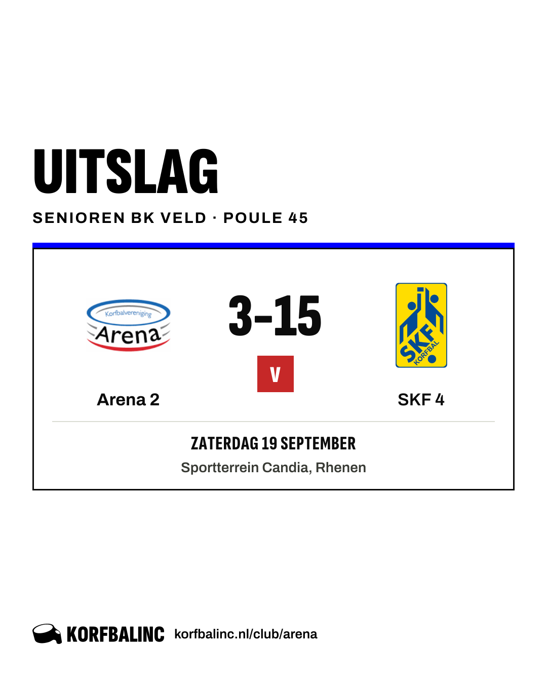 Arena 2 - SKF 4