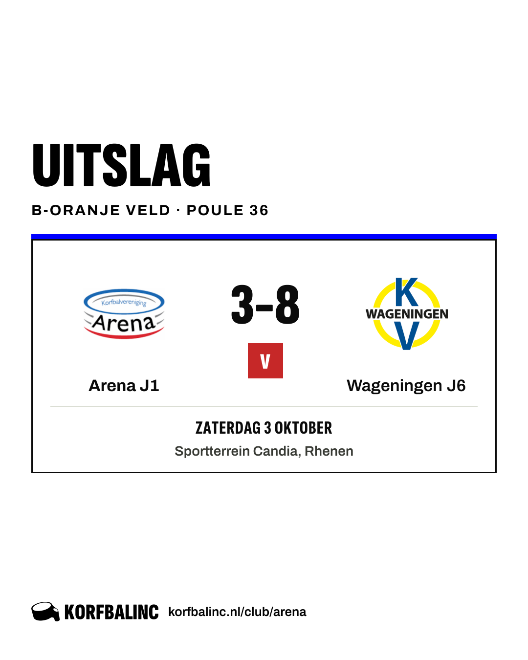 Arena J1 - Wageningen J6