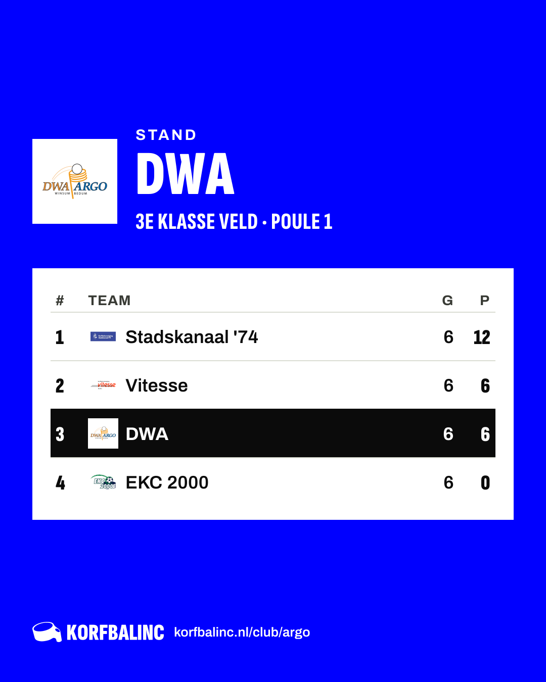 Stand DWA