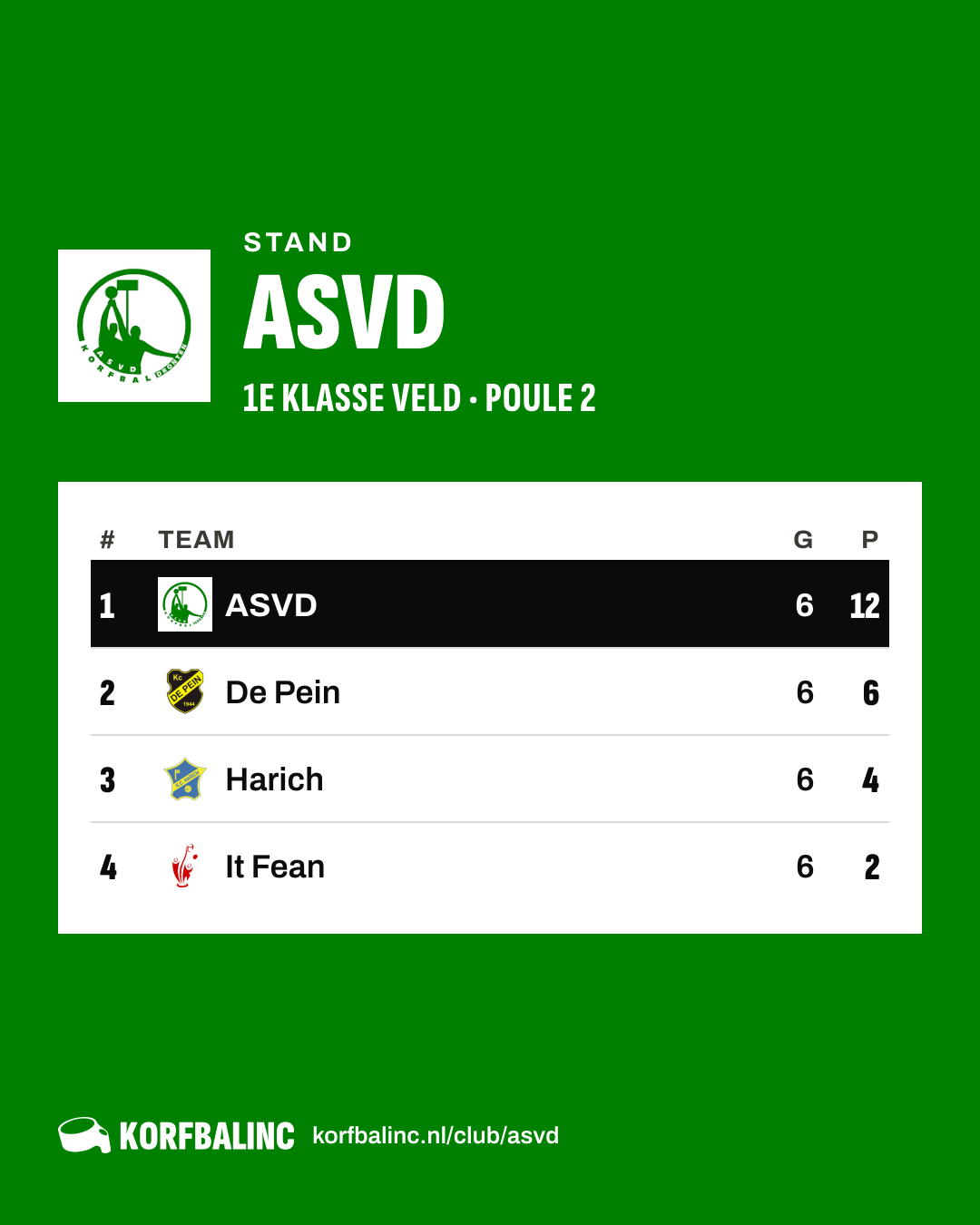 Stand ASVD
