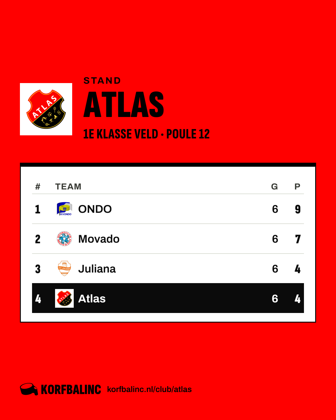 Stand Atlas