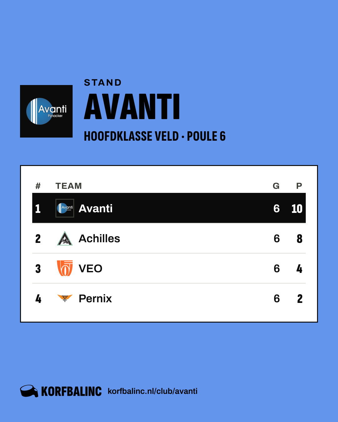 Stand Avanti