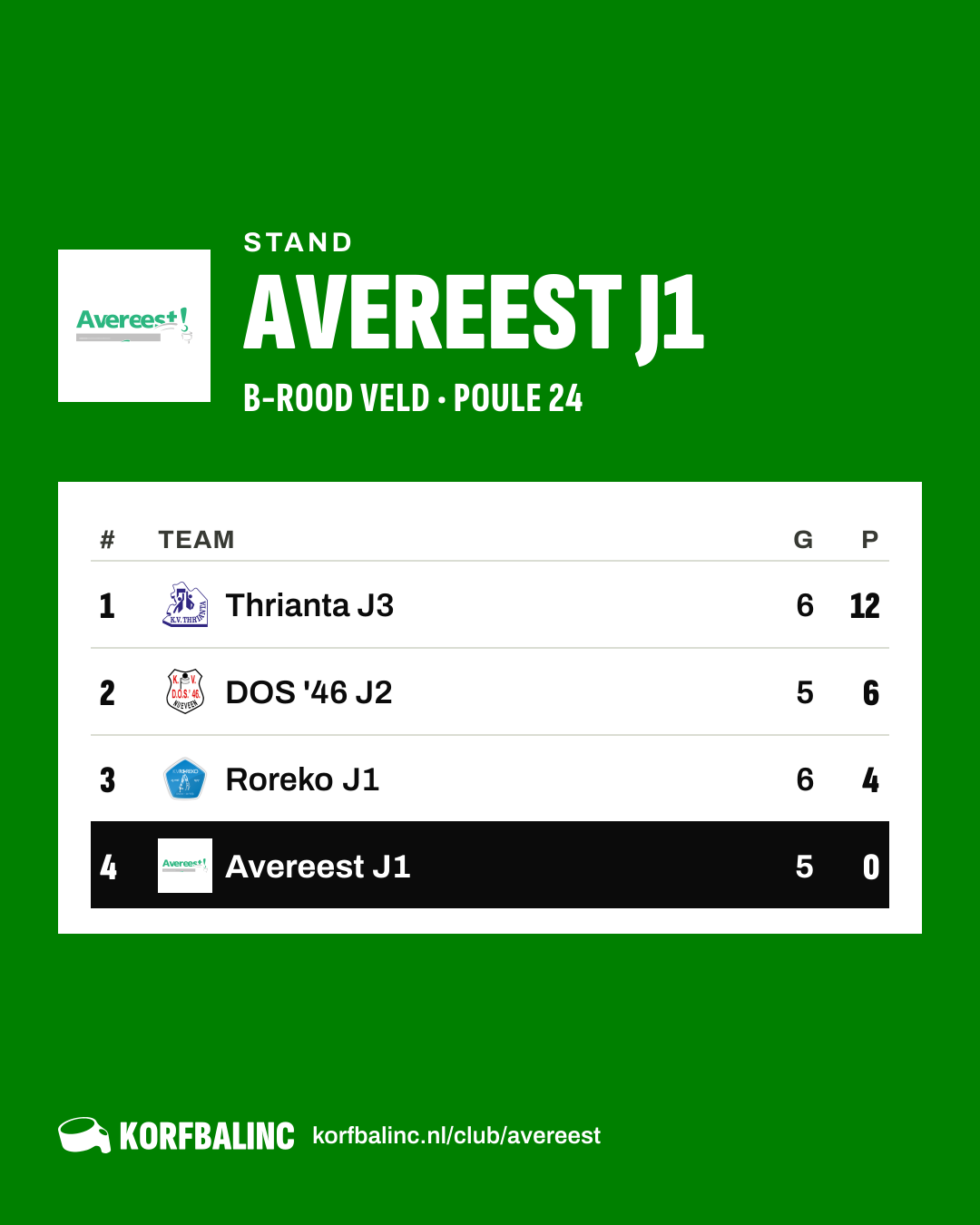 Stand Avereest J1