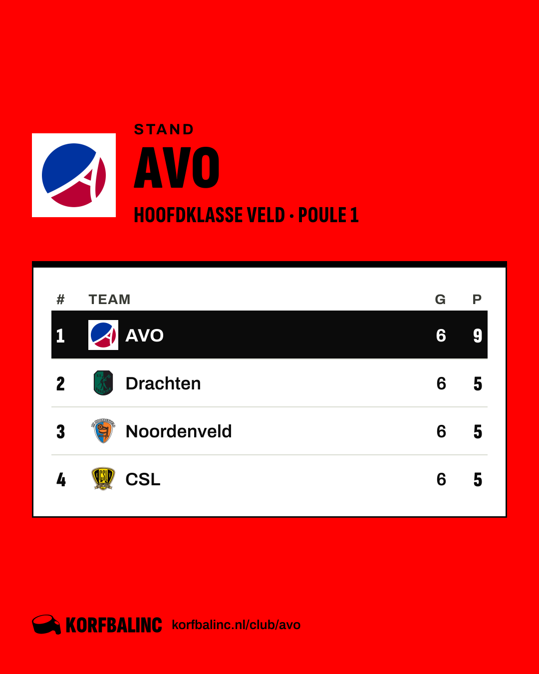 Stand AVO