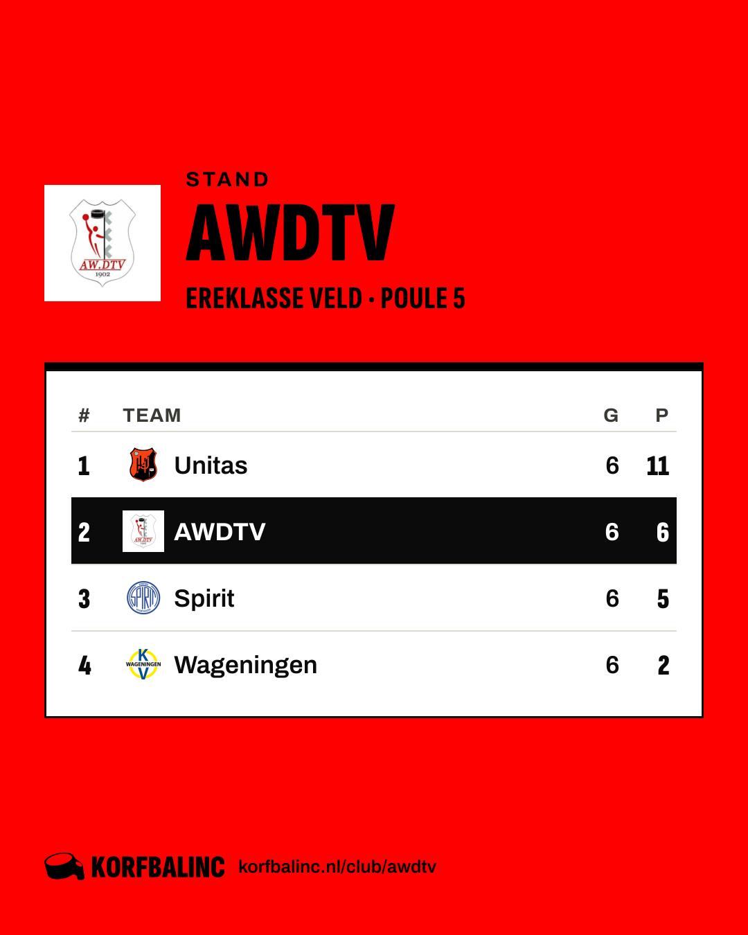 Stand AWDTV