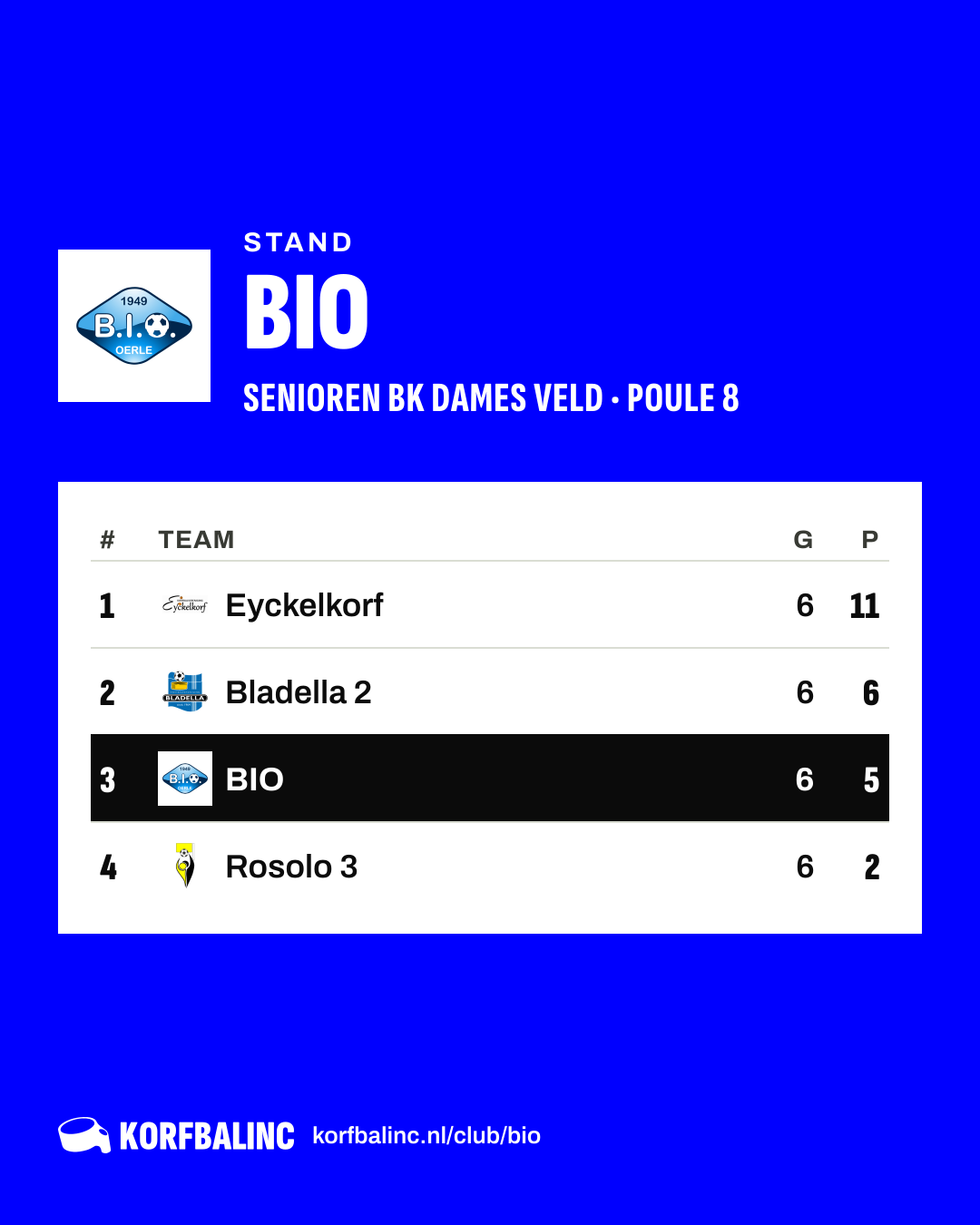 Stand BIO