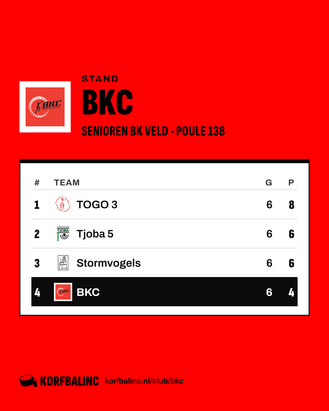 Stand BKC