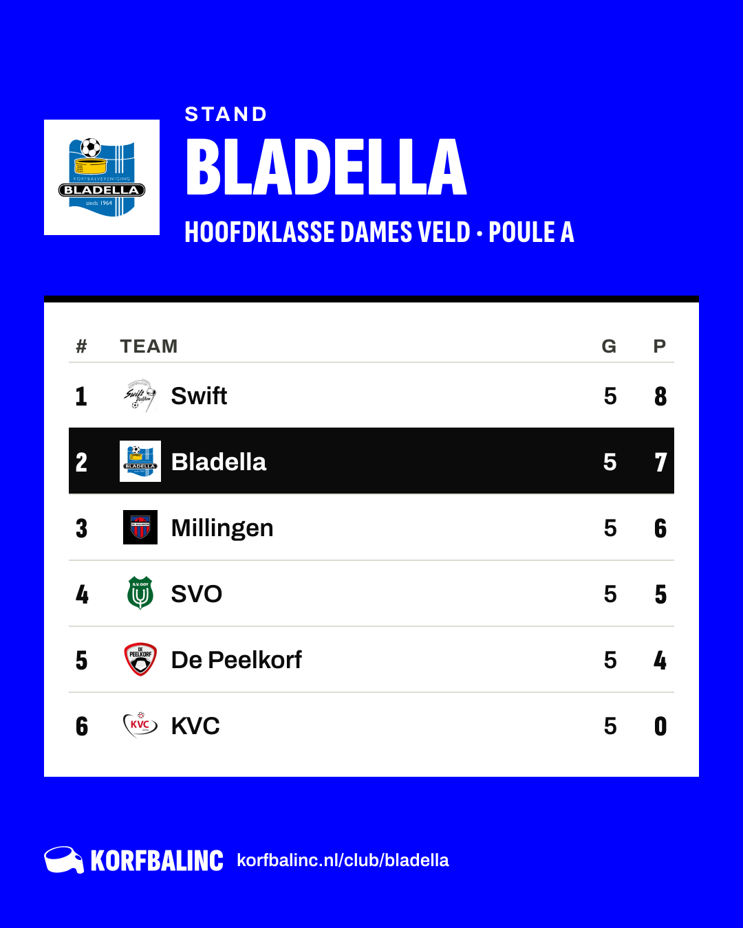Stand Bladella