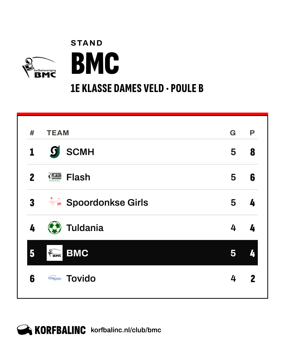 Stand BMC