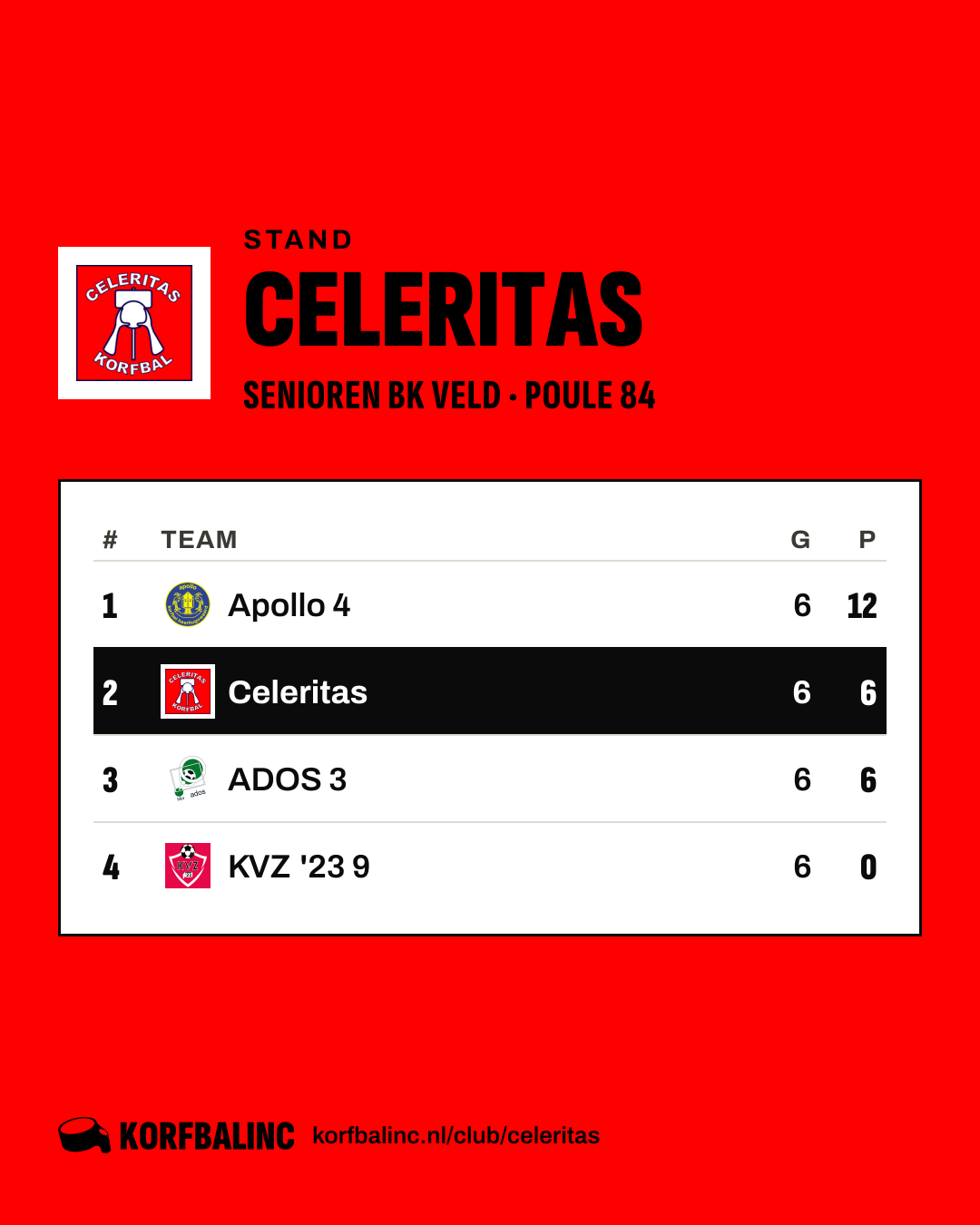 Stand Celeritas