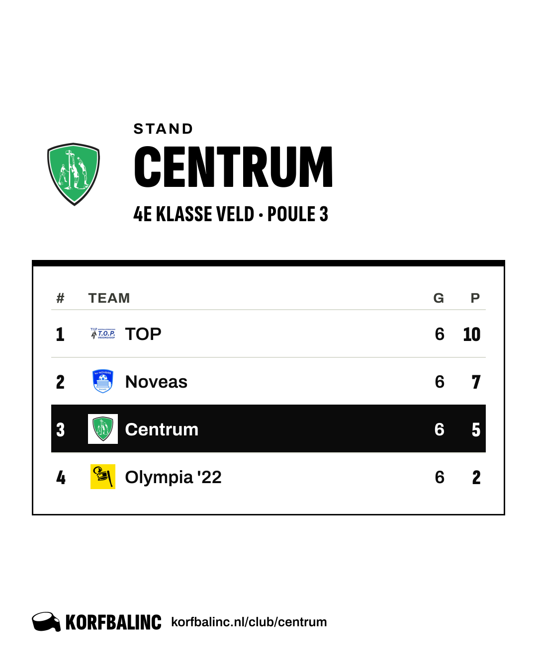 Stand Centrum