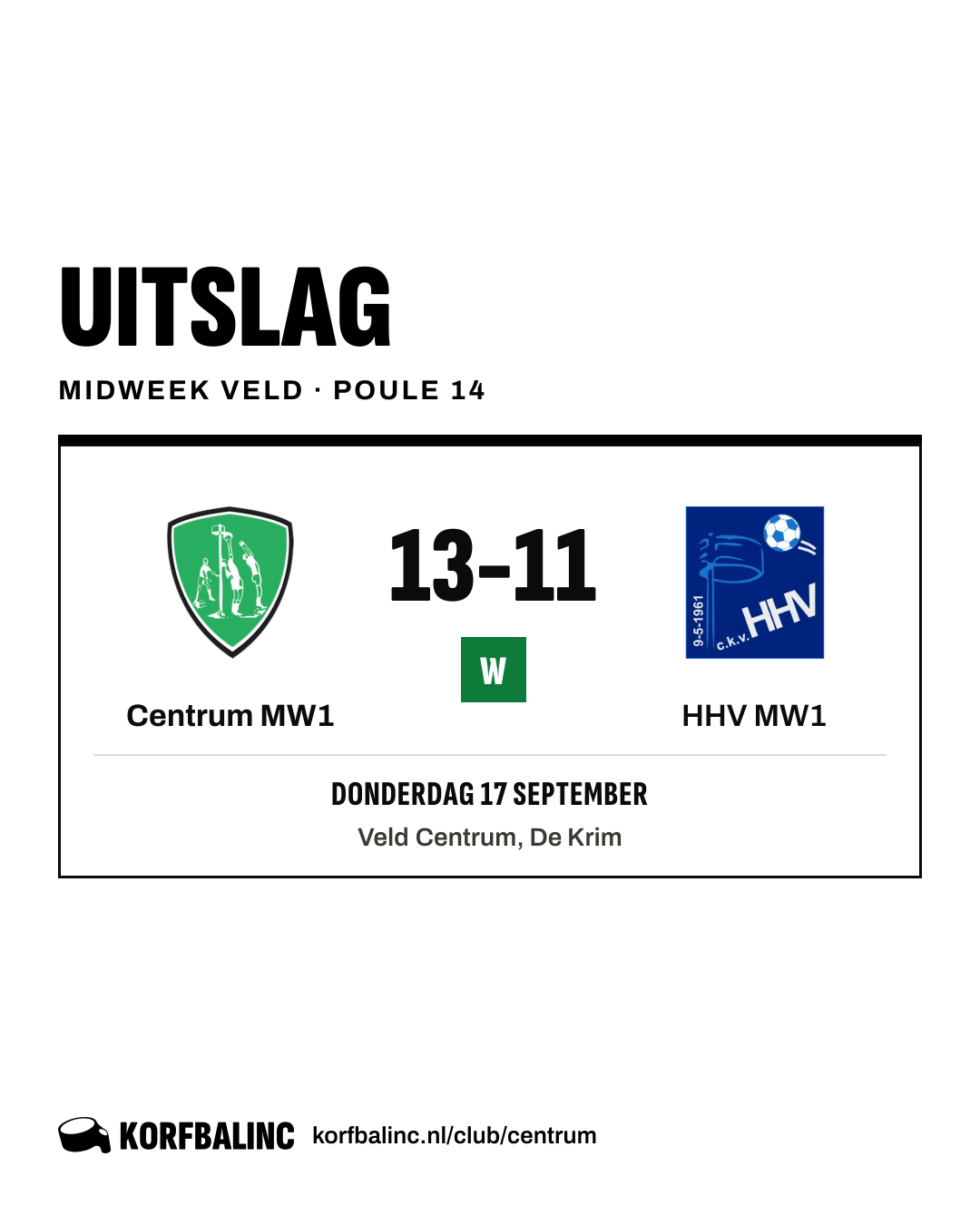 Centrum MW1 - HHV MW1