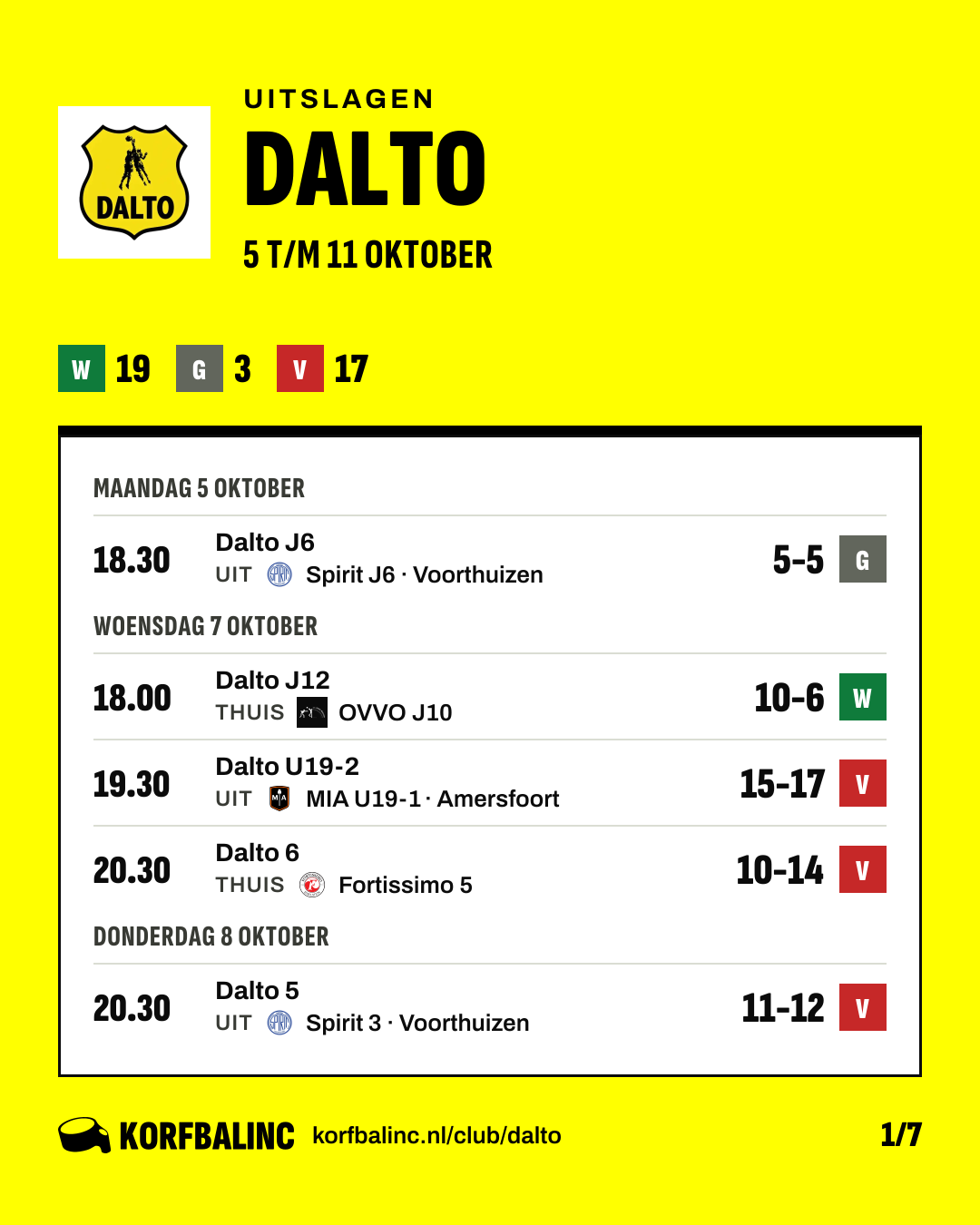 Uitslagen Dalto, beeld 1 van 7