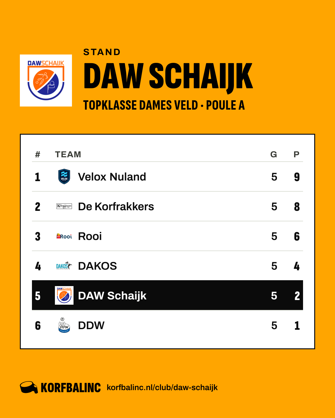 Stand DAW Schaijk