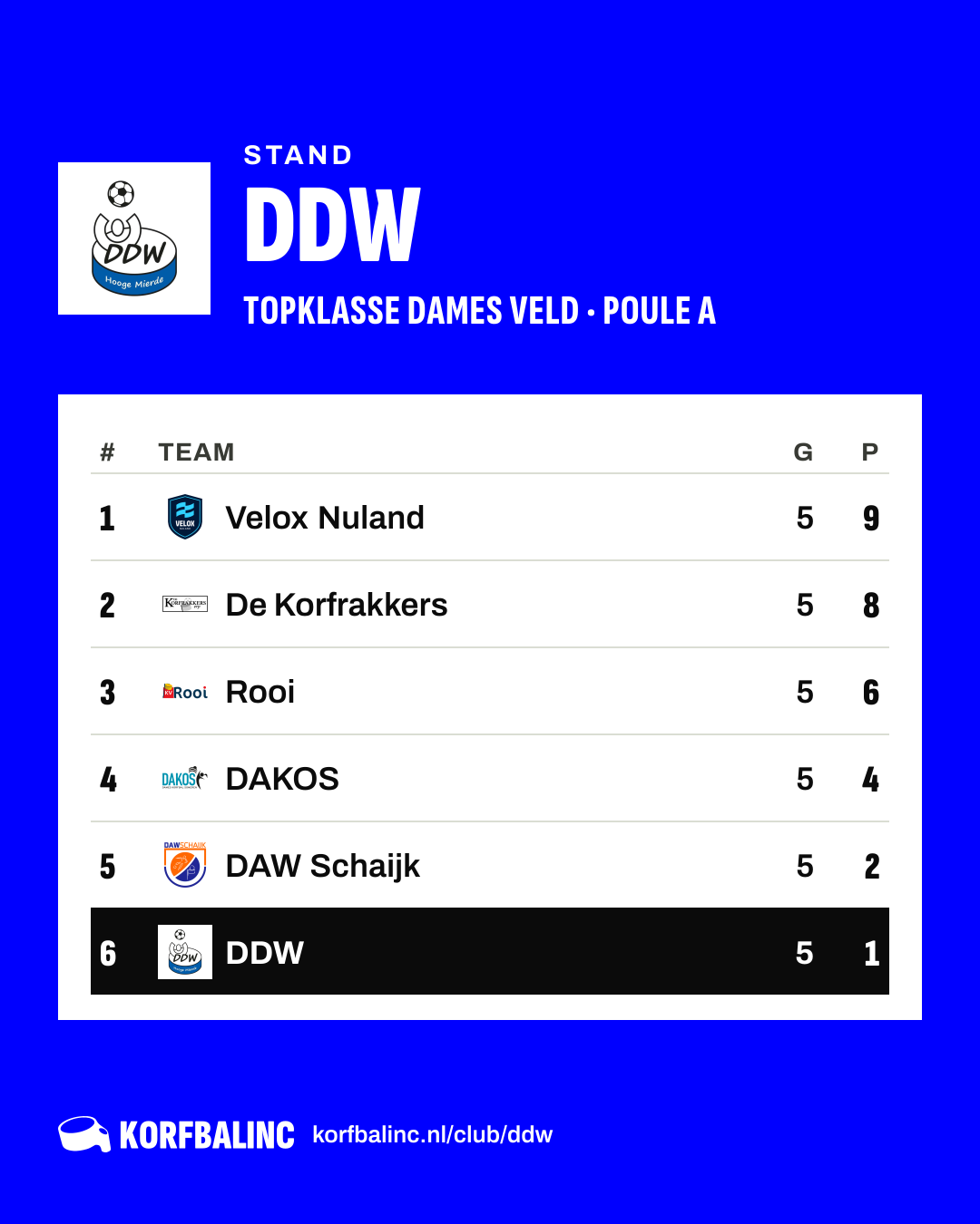 Stand DDW