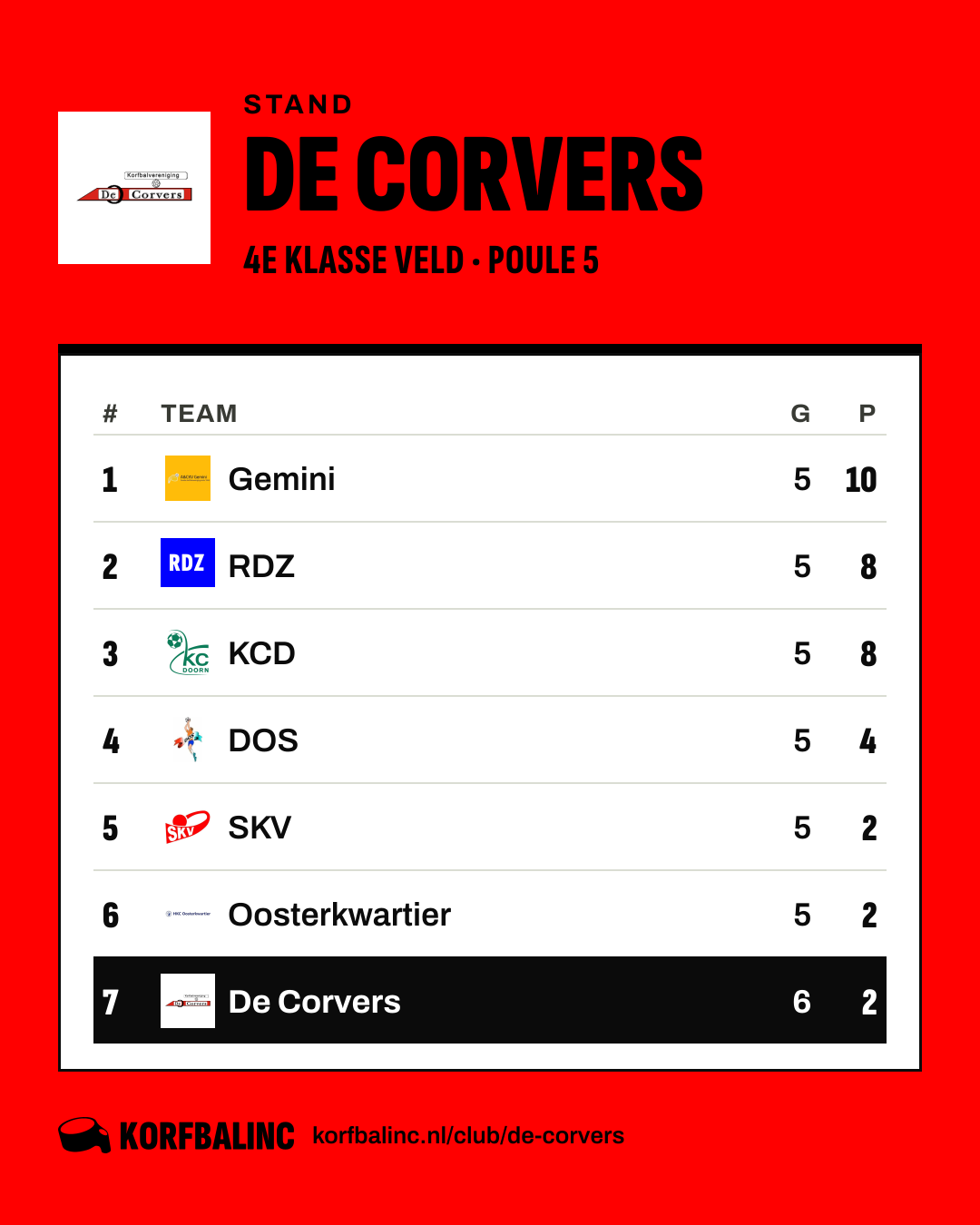 Stand De Corvers