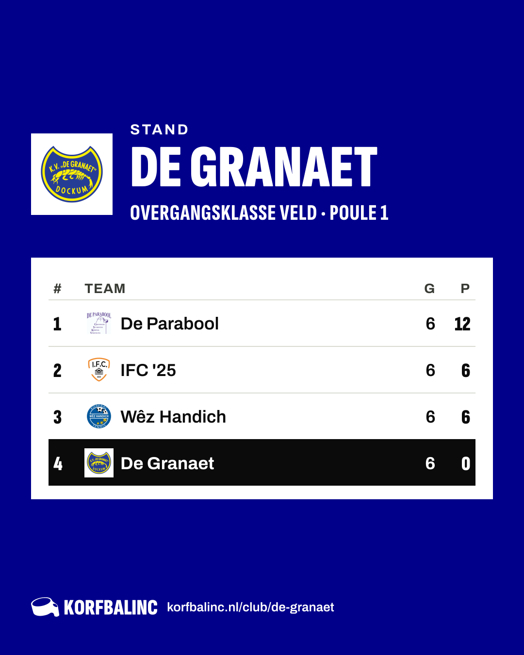 Stand De Granaet