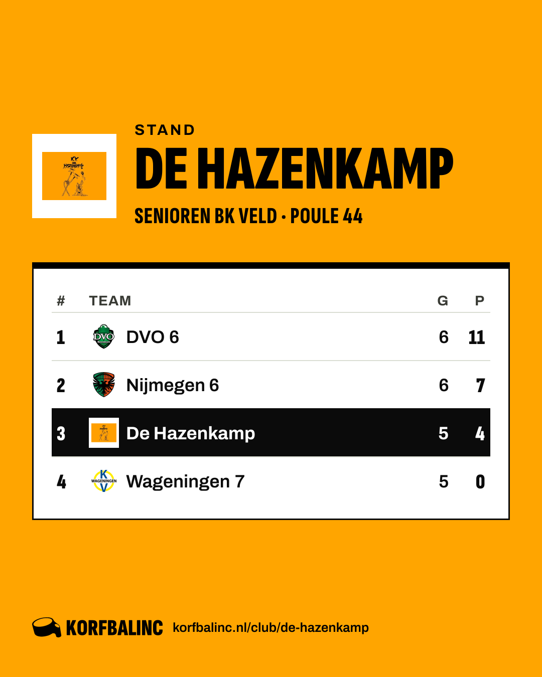 Stand De Hazenkamp