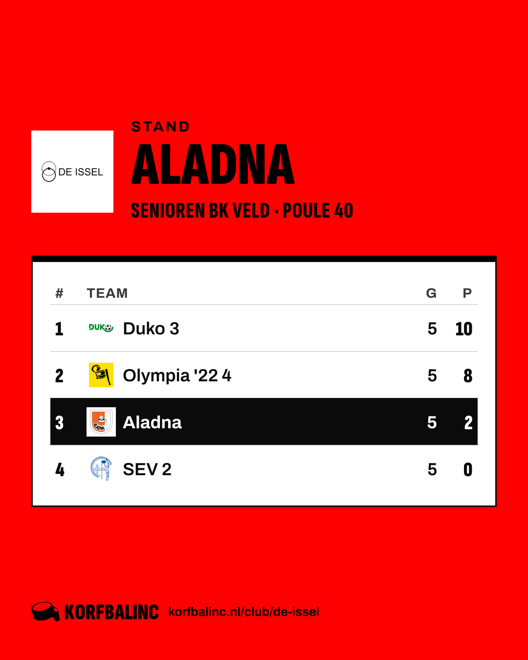Stand Aladna