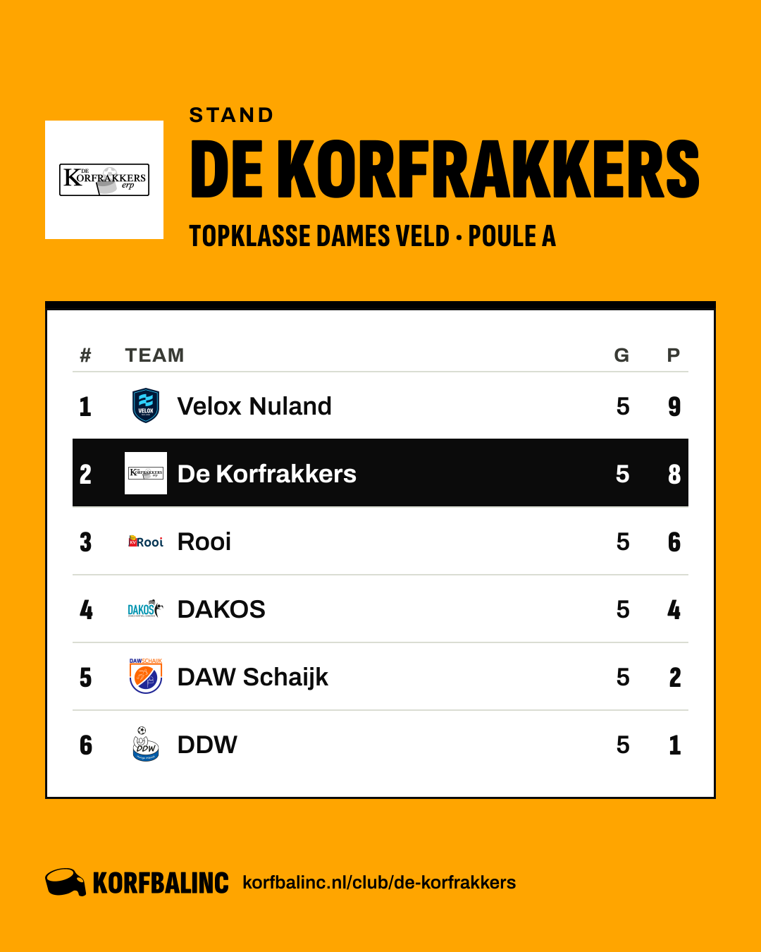 Stand De Korfrakkers