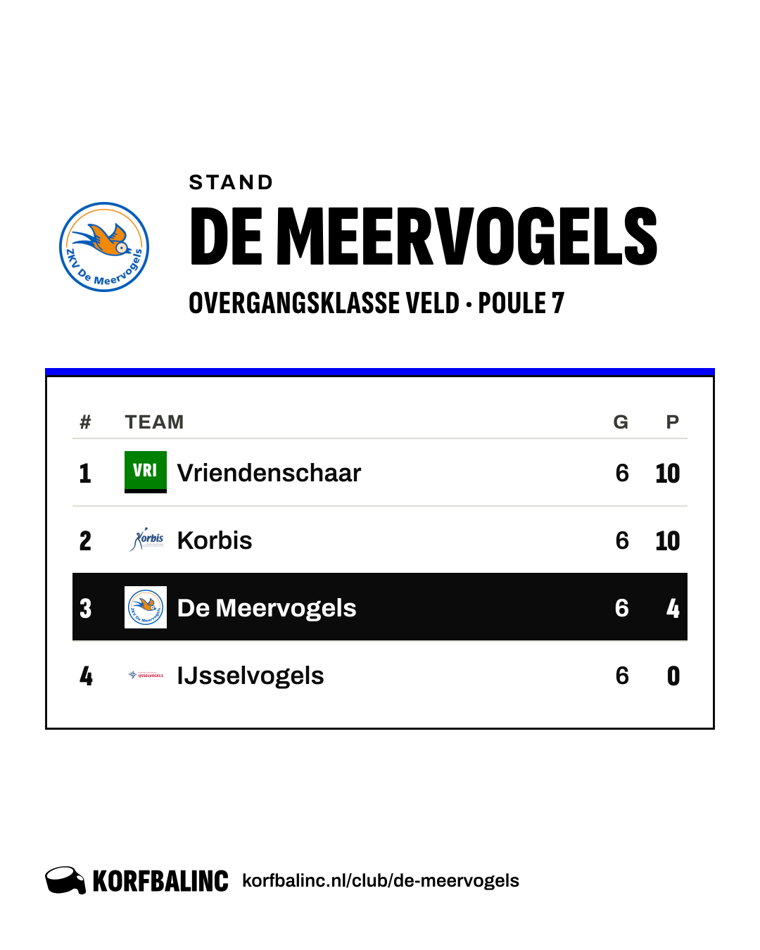 Stand De Meervogels