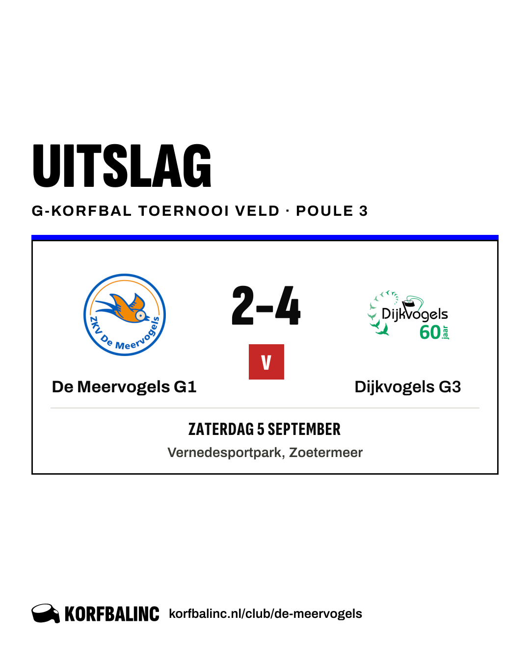 De Meervogels G1 - Dijkvogels G3