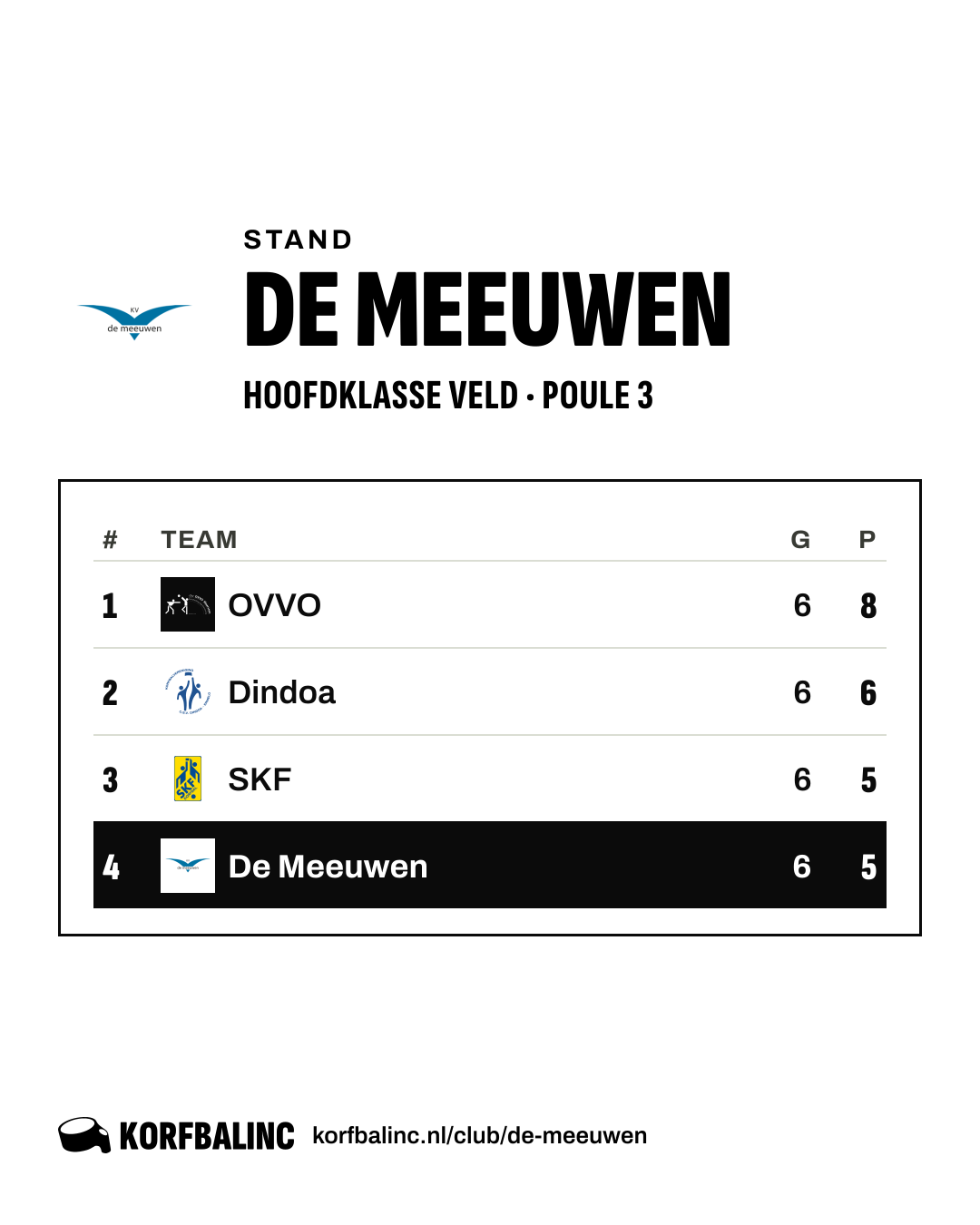 Stand De Meeuwen