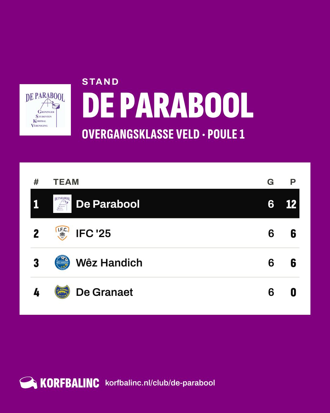 Stand De Parabool