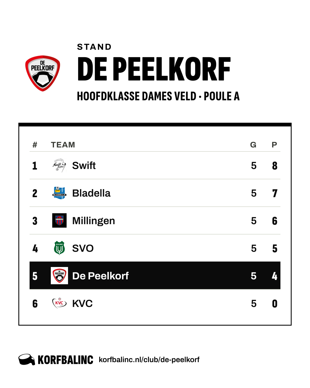 Stand De Peelkorf