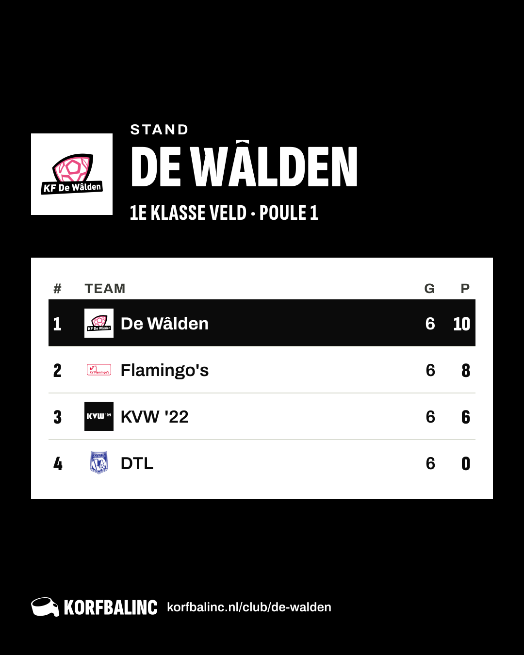 Stand De Wâlden