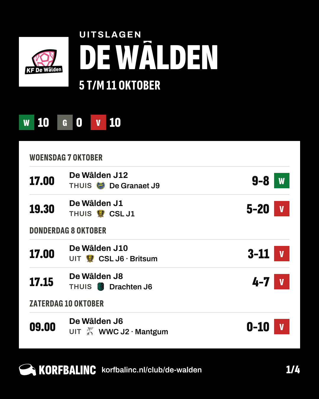 Uitslagen De Wâlden, beeld 1 van 4