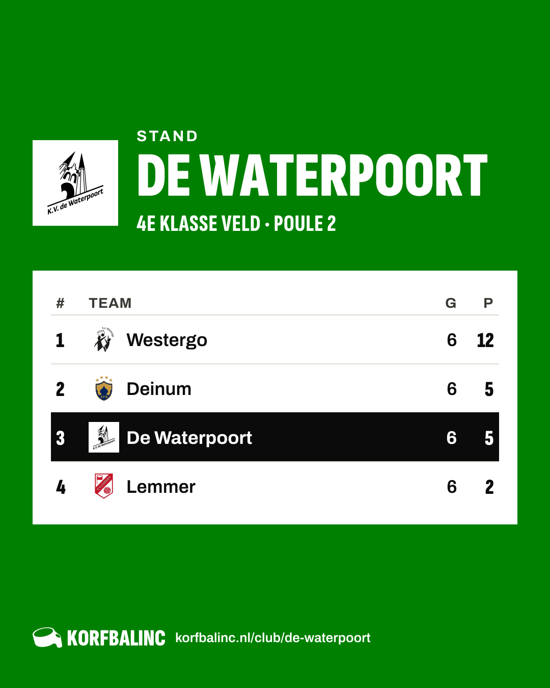 Stand De Waterpoort