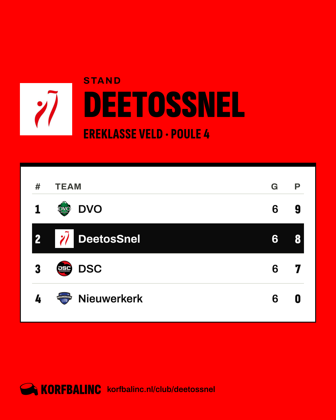 Stand DeetosSnel
