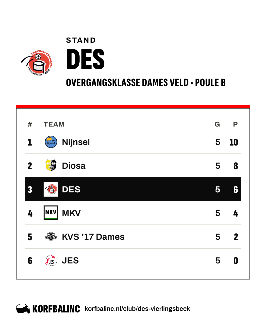 Stand DES