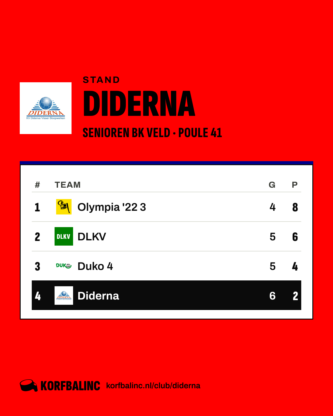 Stand Diderna