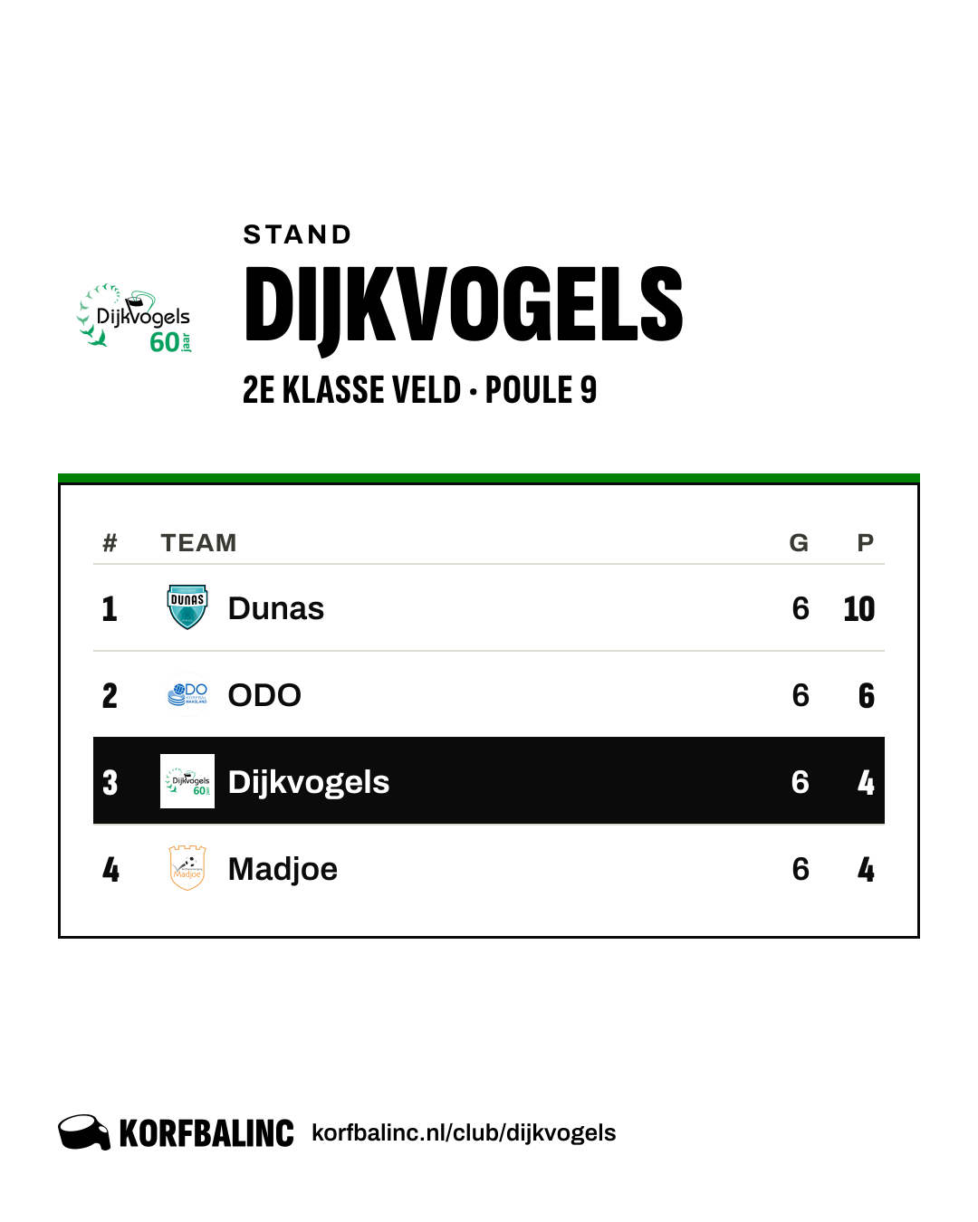 Stand Dijkvogels