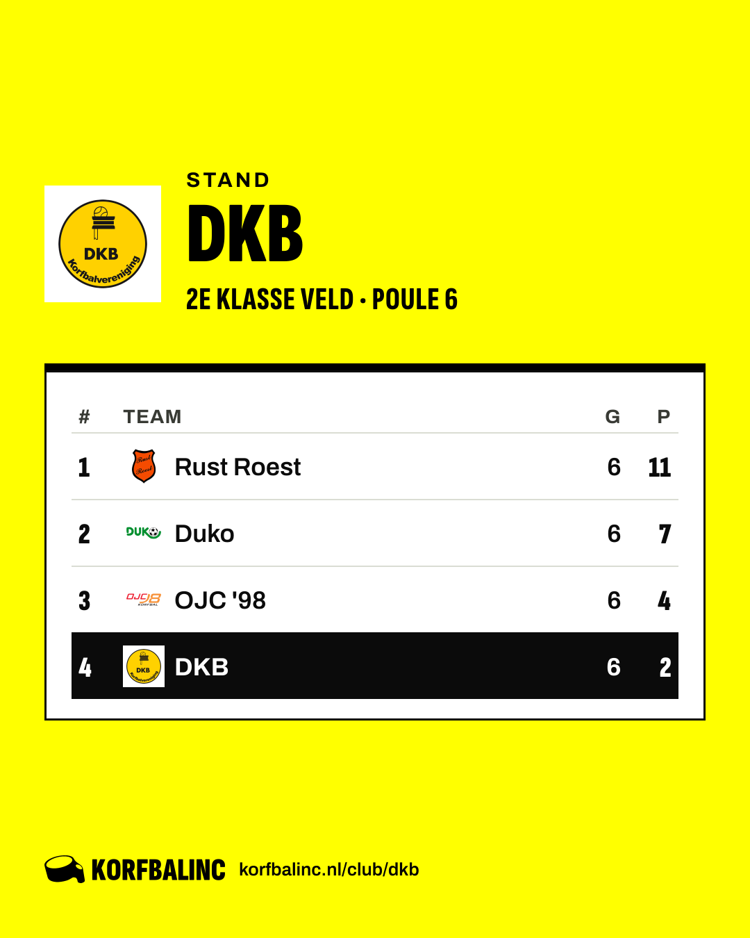 Stand DKB