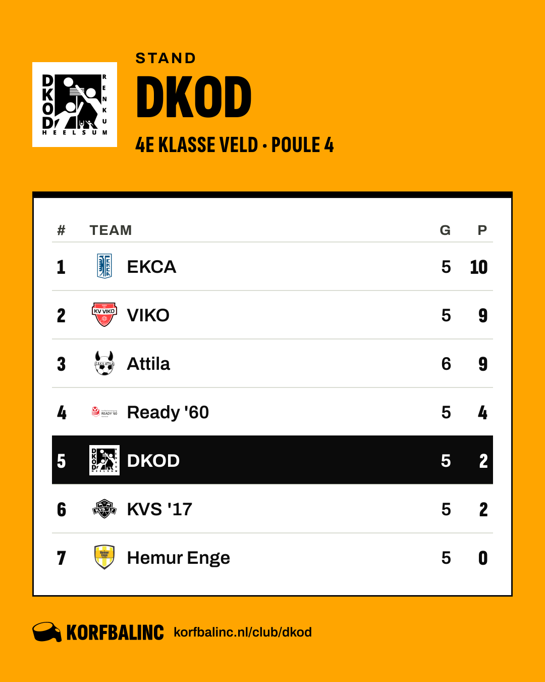Stand DKOD